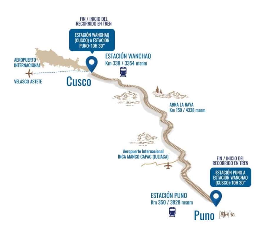 Excursion Cusco - Puno - Titicaca Observatory Train - Which direction should you choose: Cusco to Puno or Puno to Cusco